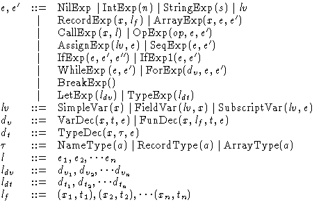 $ \begin{array}
{@{\hspace{0ex}}lcl}

e, e' & ::= & \mbox{NilExp}\mid \mbox{IntE...
 ...ots d_{t_n} \\ l_f &::= & (x_1,t_1), (x_2,t_2), \cdots (x_n,t_n) \\ \end{array}$